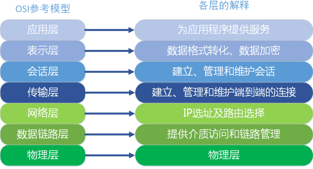 网络编程2 - 图2