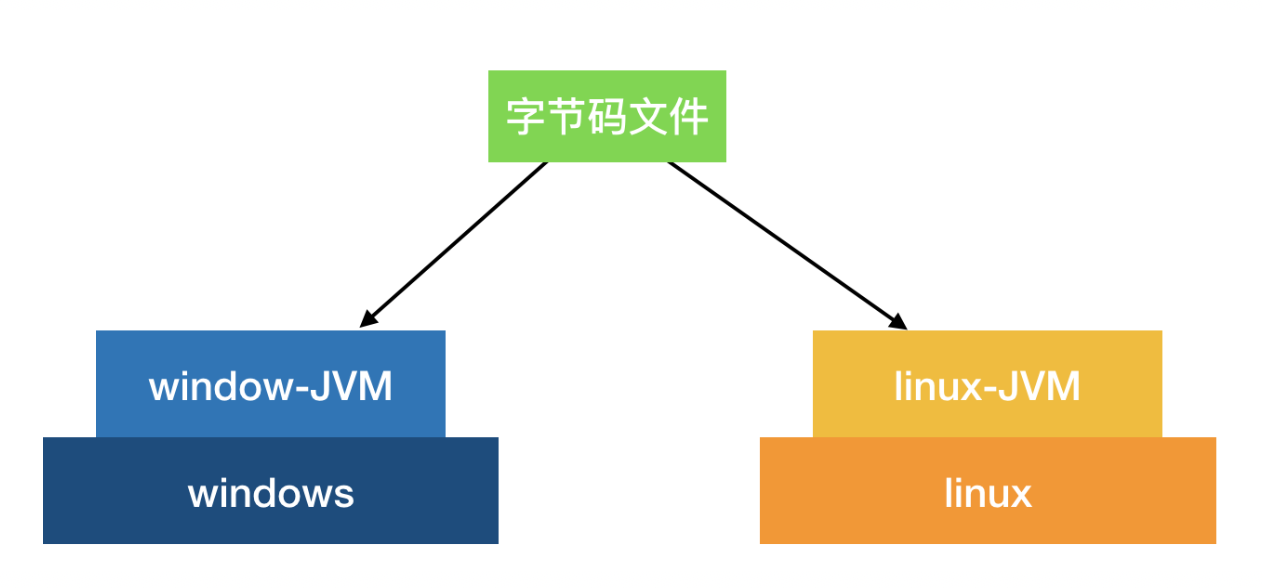 1、Java基础 - 图4