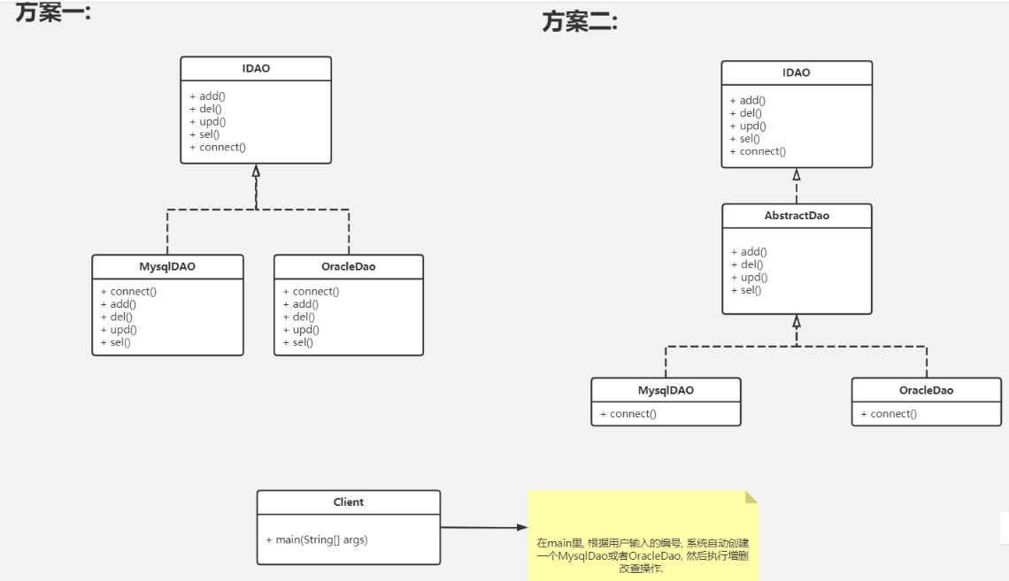 3、Java面向对象2 - 图7