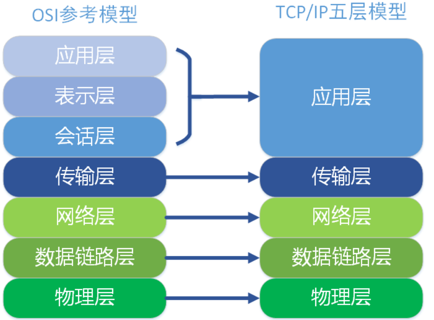 9、网络编程 - 图3