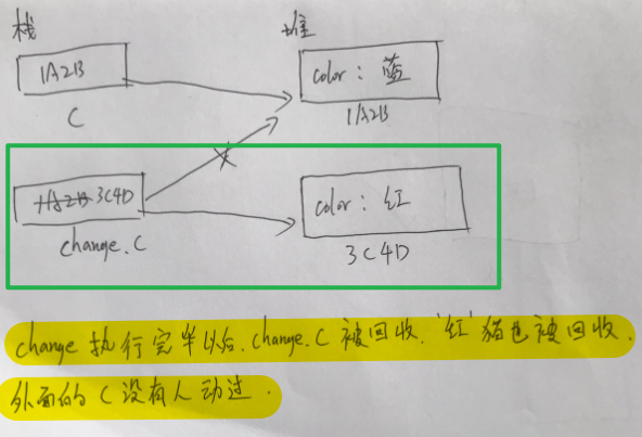 3、Java面向对象2 - 图12