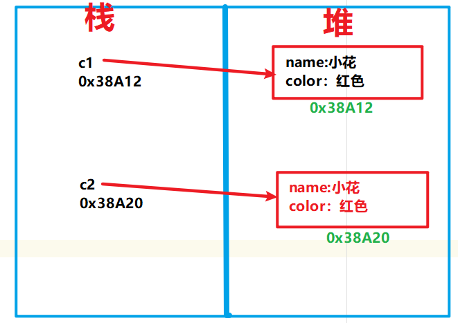 3、Java面向对象2 - 图19