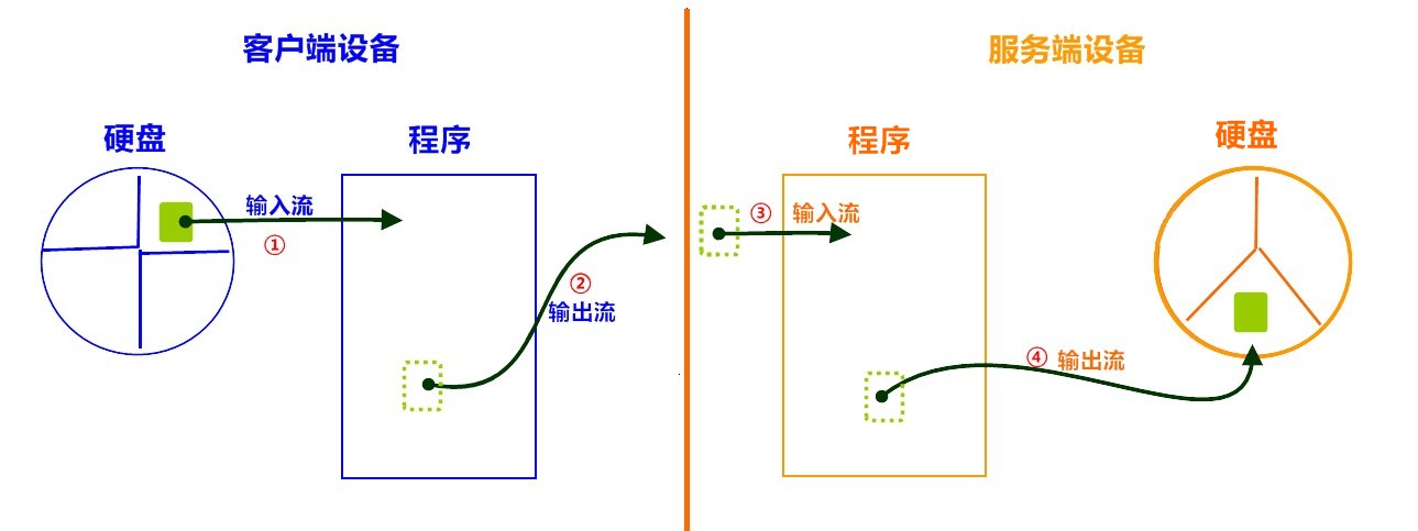 9、网络编程 - 图8