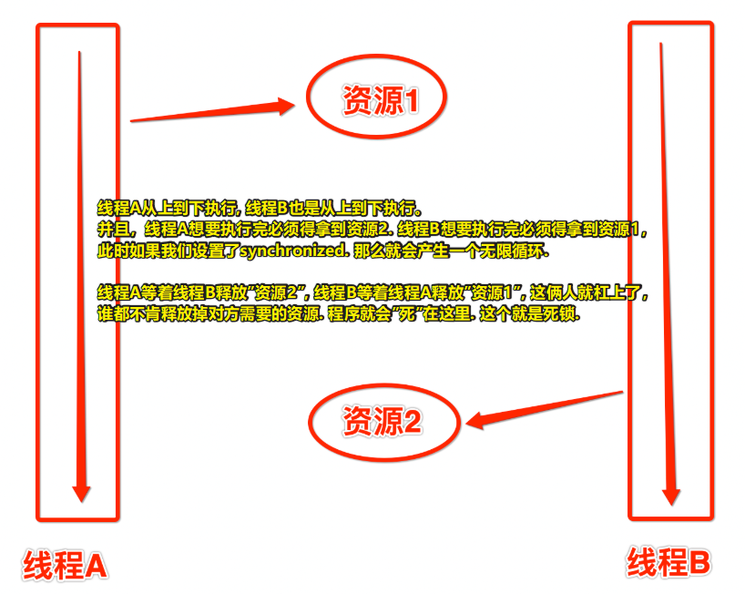 8、Java多线程 - 图21