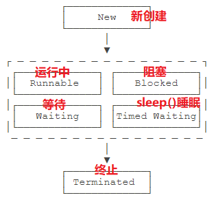 8、Java多线程 - 图10