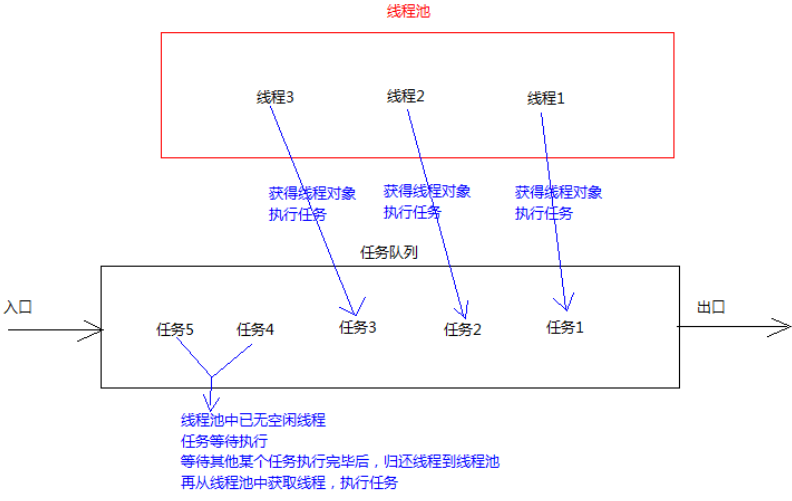 8、Java多线程 - 图27