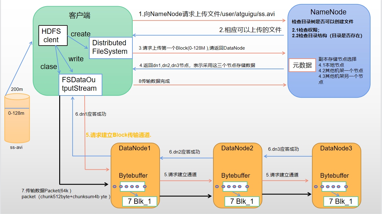 第七章 HDFS分布式文件系统 - 图6