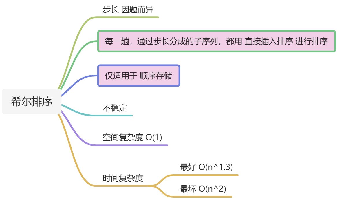 数据结构总结 - 图14