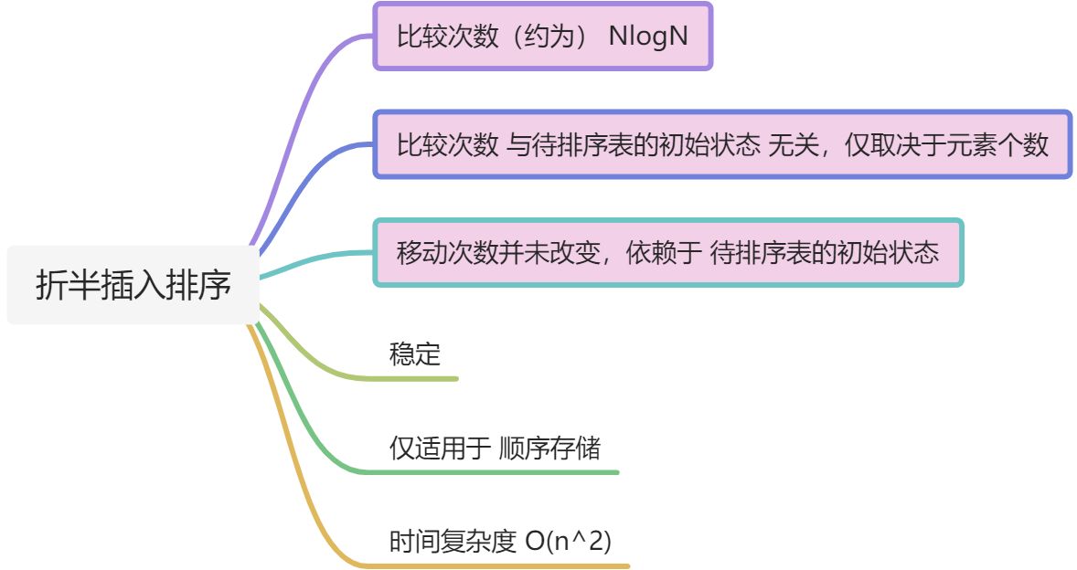 数据结构总结 - 图13