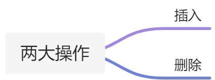 数据结构总结 - 图3