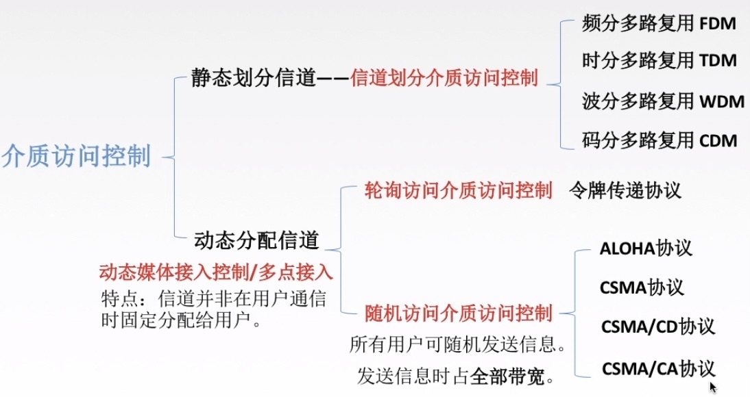 计算机网络第一轮笔记 - 图14
