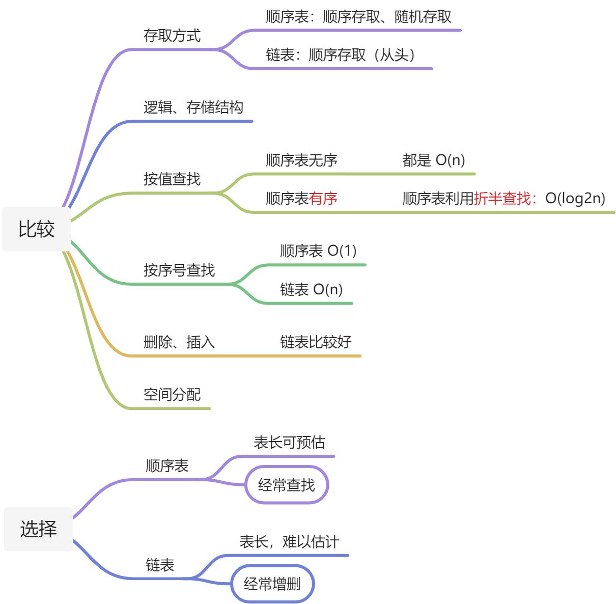 数据结构总结 - 图5