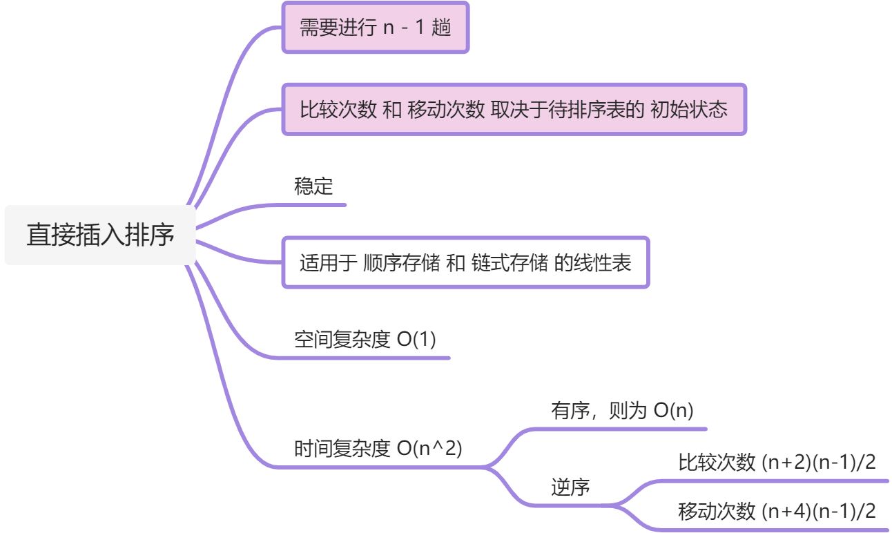 数据结构总结 - 图12