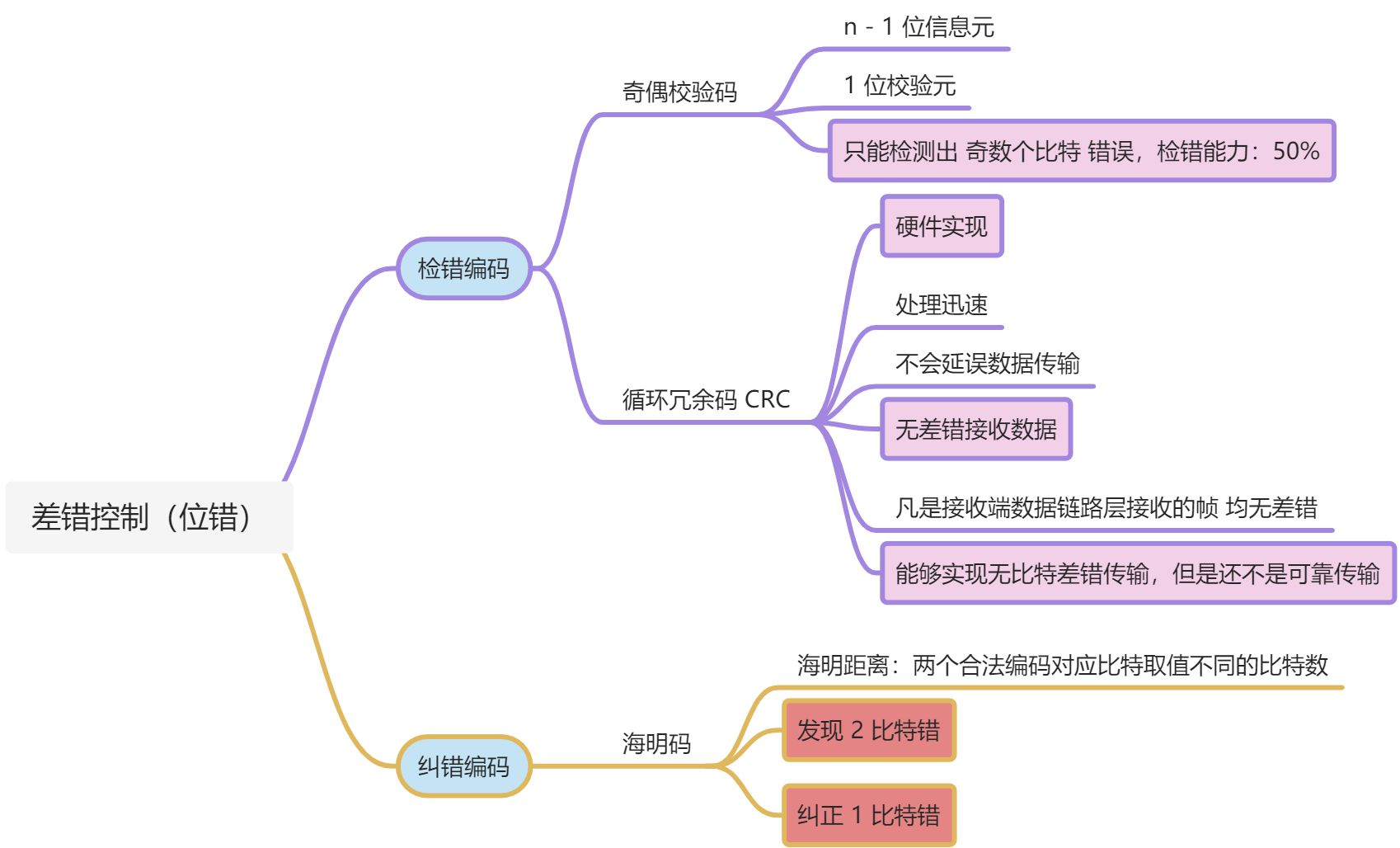 计算机网络第一轮笔记 - 图8