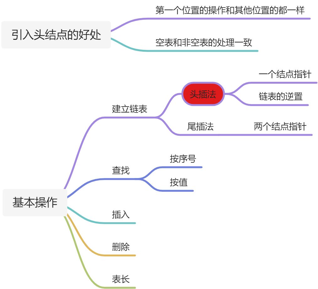 数据结构总结 - 图2