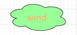 Wind是什么 - 图1