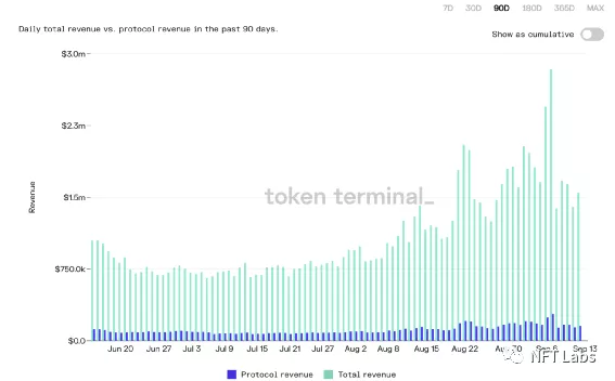 NFT 价值投资指标：协议收入计算 - 图4