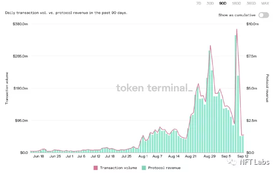 NFT 价值投资指标：协议收入计算 - 图3