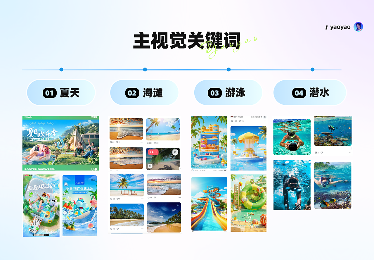AIGC辅助夏日动态海报设计 - 图2