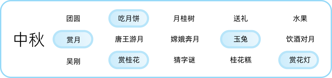 盒马设计团队：AIGC实践设计总结.pdf - 图3