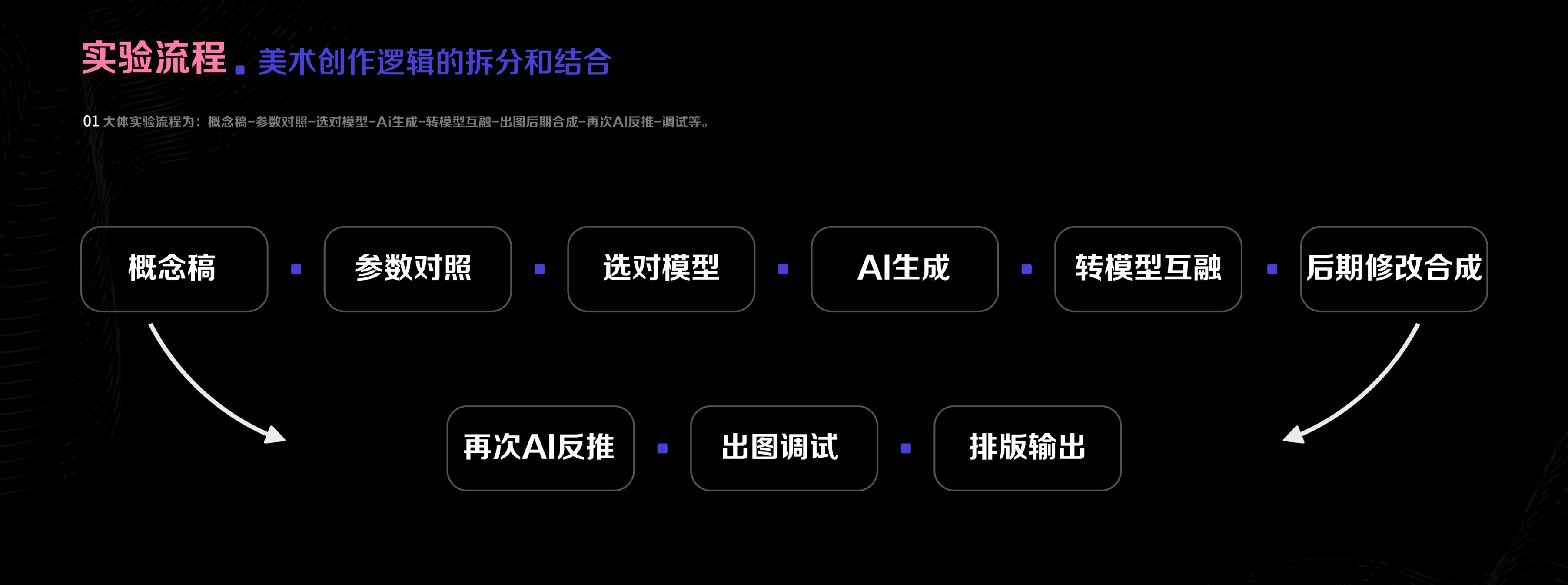 运用SD细化工具进行高效工作流（一） - 图51