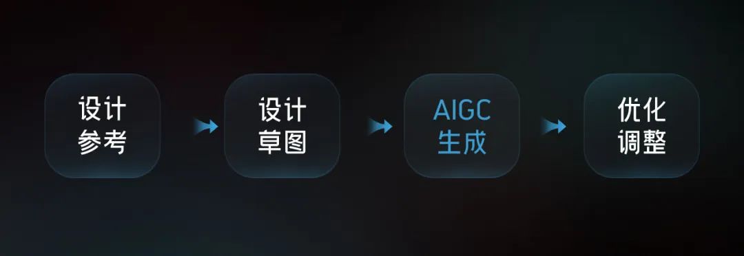 智行｜AIGC落地项目解析 - 图9