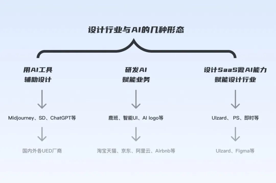 宏观视角：聊聊AIGC对设计行业的影响与启发 - 图24