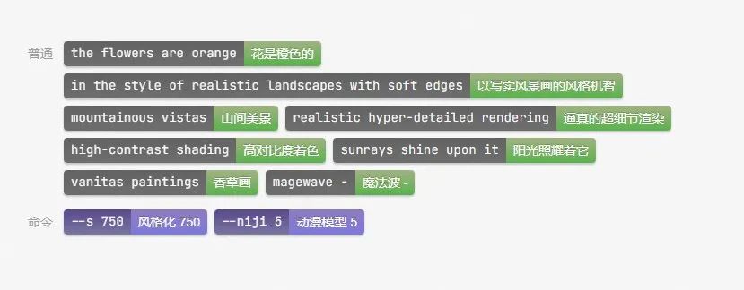 盒马设计团队：AIGC实践设计总结.pdf - 图9