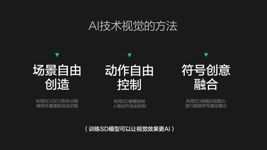 AIGC模型训练：为设计创新提供强大动力 - 图9