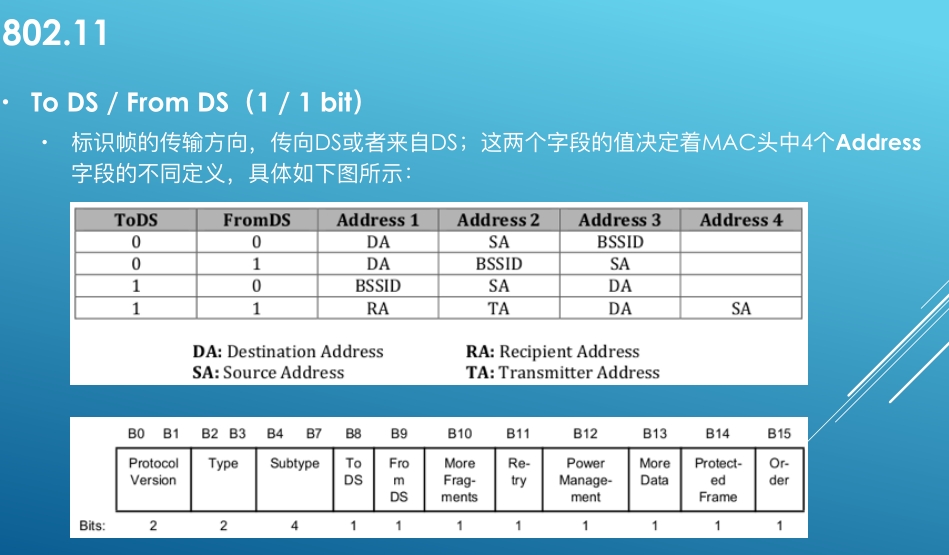 RADIOTAP头部 - 图6