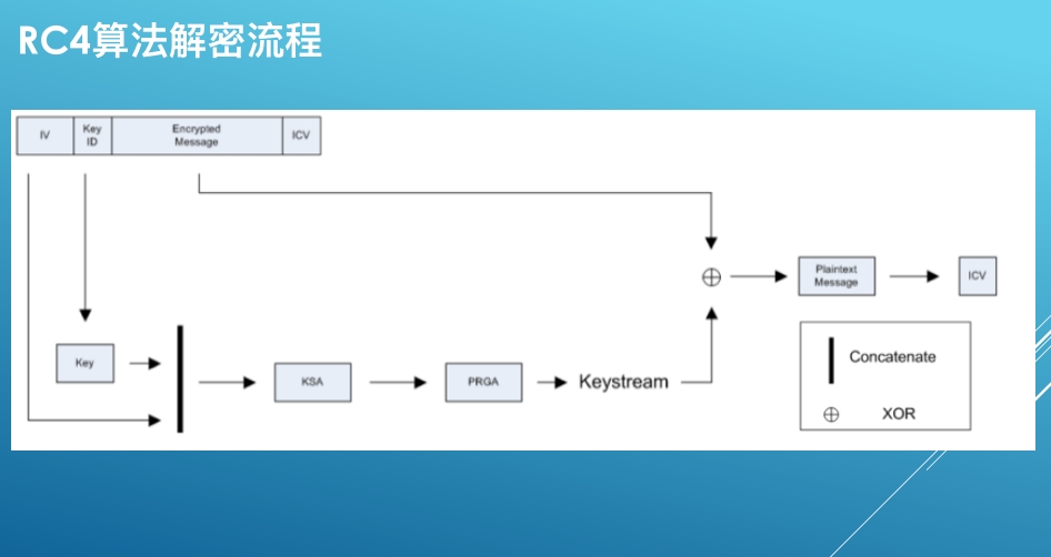 MANAGEMENT FRAME 管理帧 - 图22
