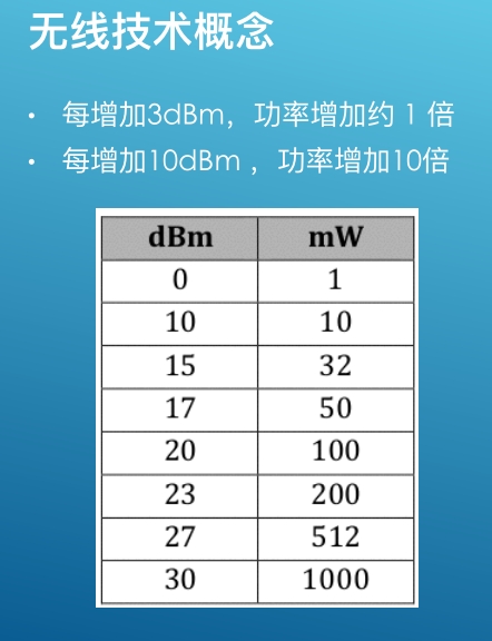 无线技术概念 - 图2