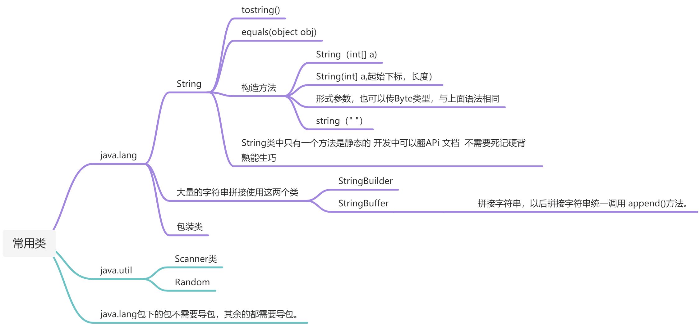 📝老杜javase进阶笔记（一） - 图9