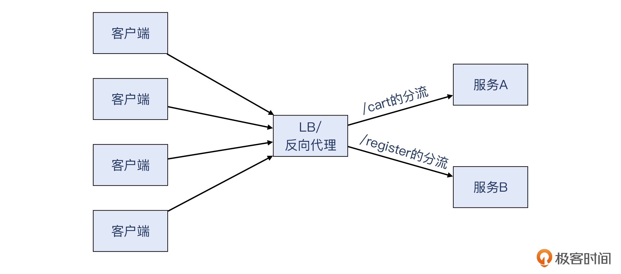 17 _ 为什么前端页面里多选一个城市就报错？ - 图8