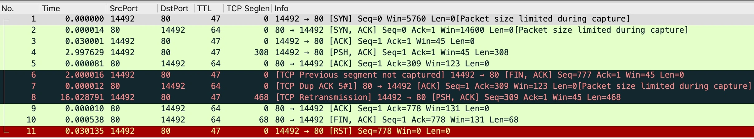 15 _ Nginx的499状态码是怎么回事？ - 图3