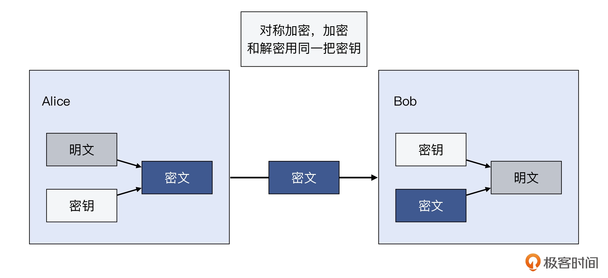 19 _ TLS的各种特性：TLS握手为什么会失败？ - 图3