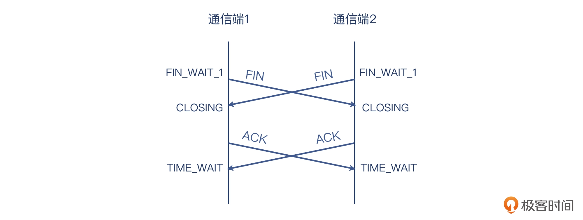 04 _ 挥手：Nginx日志报connection reset by peer是怎么回事？ - 图24