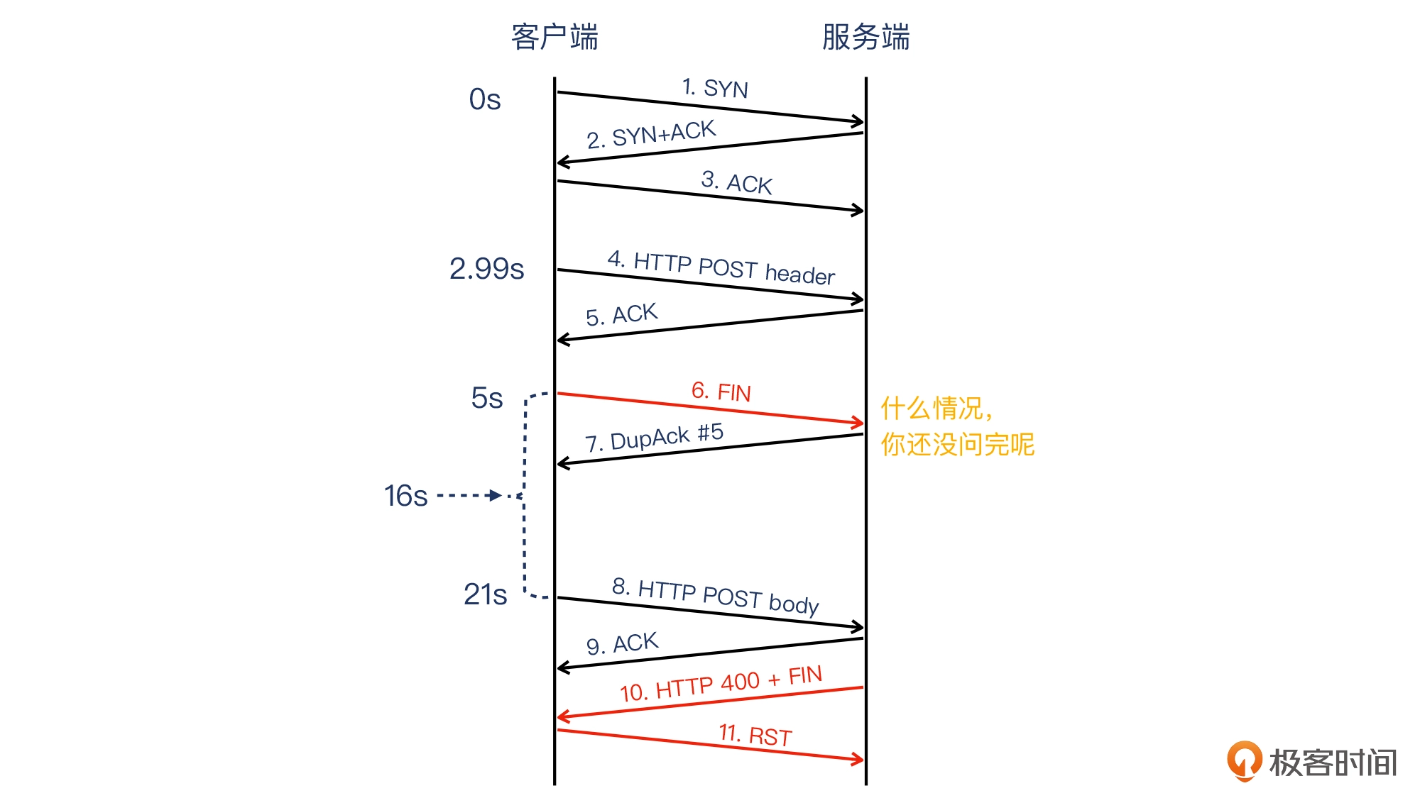 15 _ Nginx的499状态码是怎么回事？ - 图11