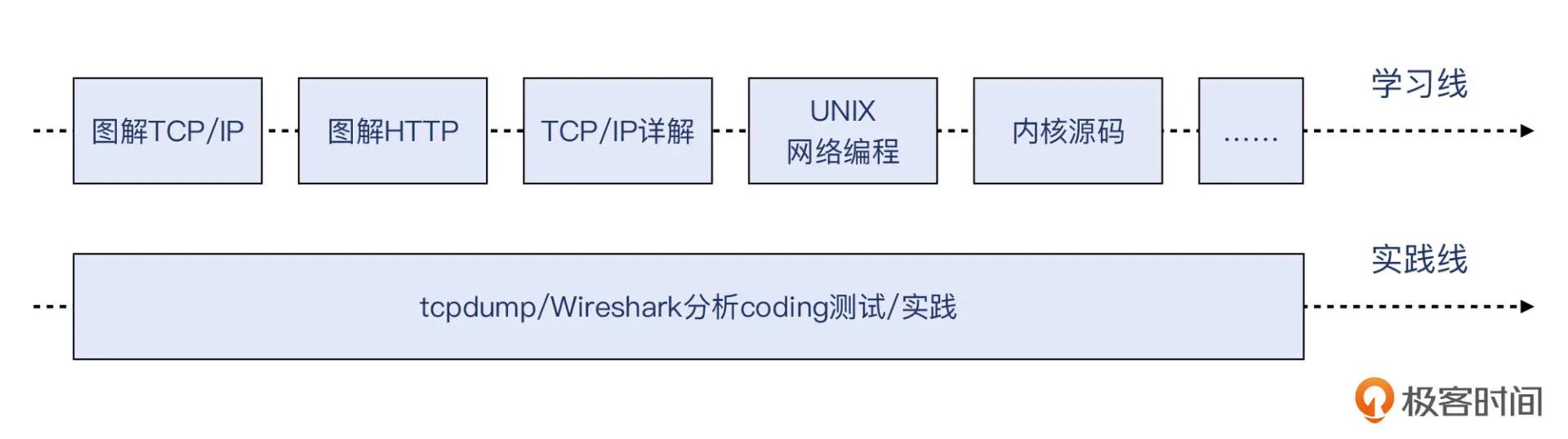 春节特别放送（三）_ 我的学习资料和工具 - 图5