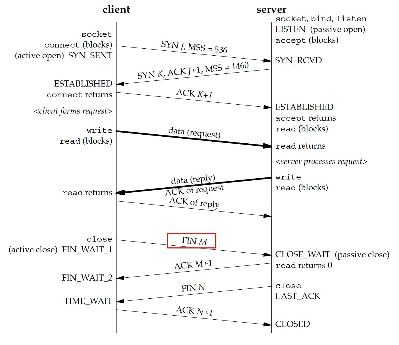 04 _ 挥手：Nginx日志报connection reset by peer是怎么回事？ - 图23