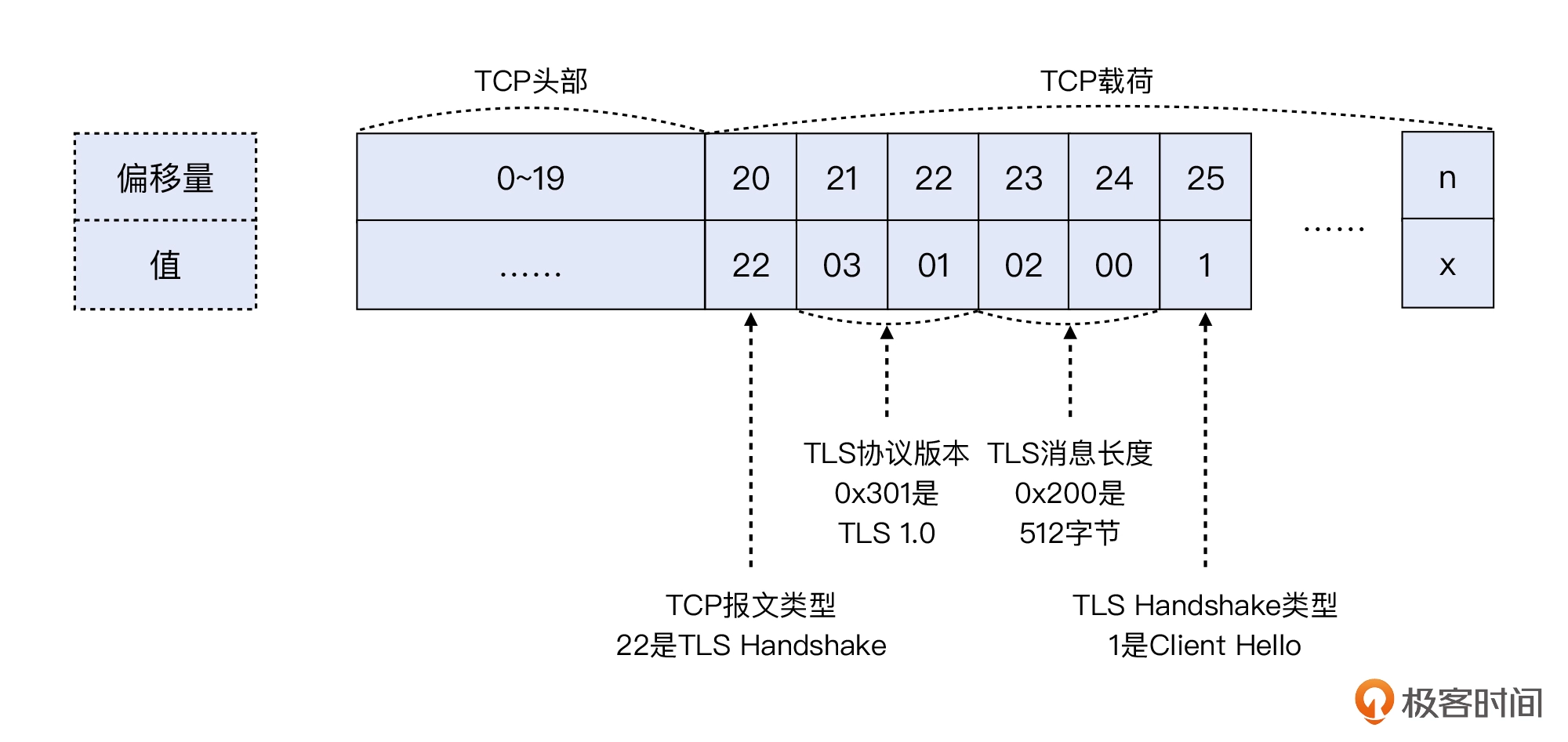 02 _ 抓包分析技术初探：你会用tcpdump和Wireshark吗？ - 图4