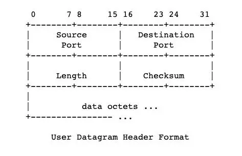 14 _ 安全：用Wireshark把DDoS攻击照出原形 - 图11