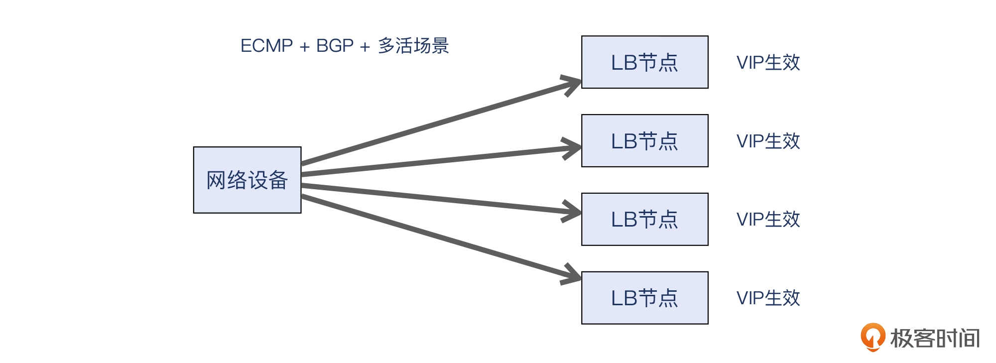 23 _ 路径排查：没有网络设备权限要如何做排查？ - 图15