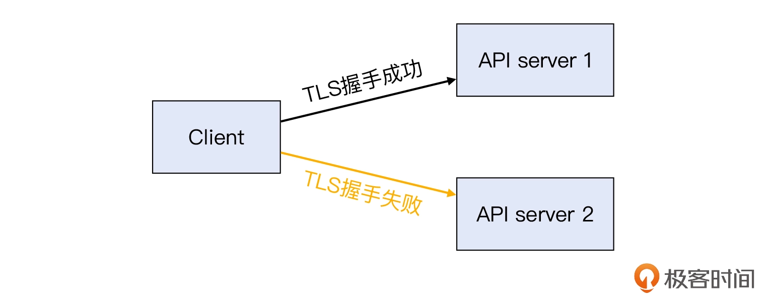 19 _ TLS的各种特性：TLS握手为什么会失败？ - 图5