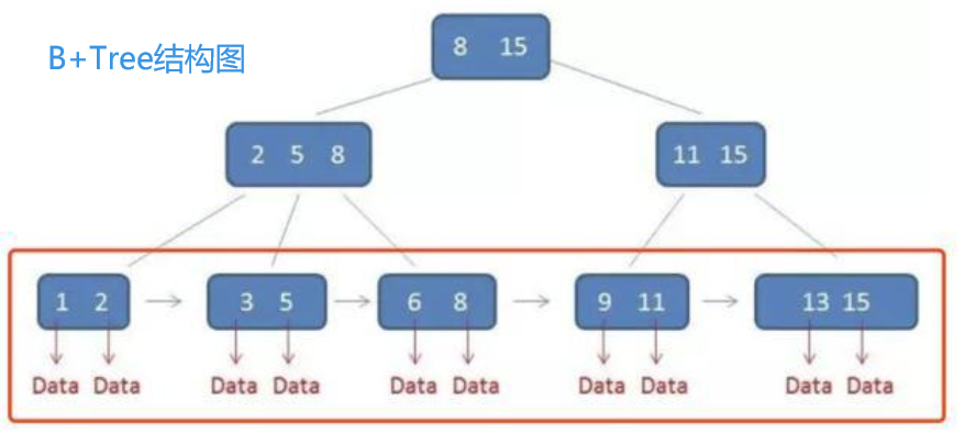 4. 性能调优1 - 图1