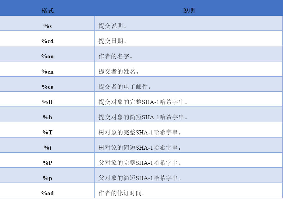 1. Git分布式版本控制 - 图8