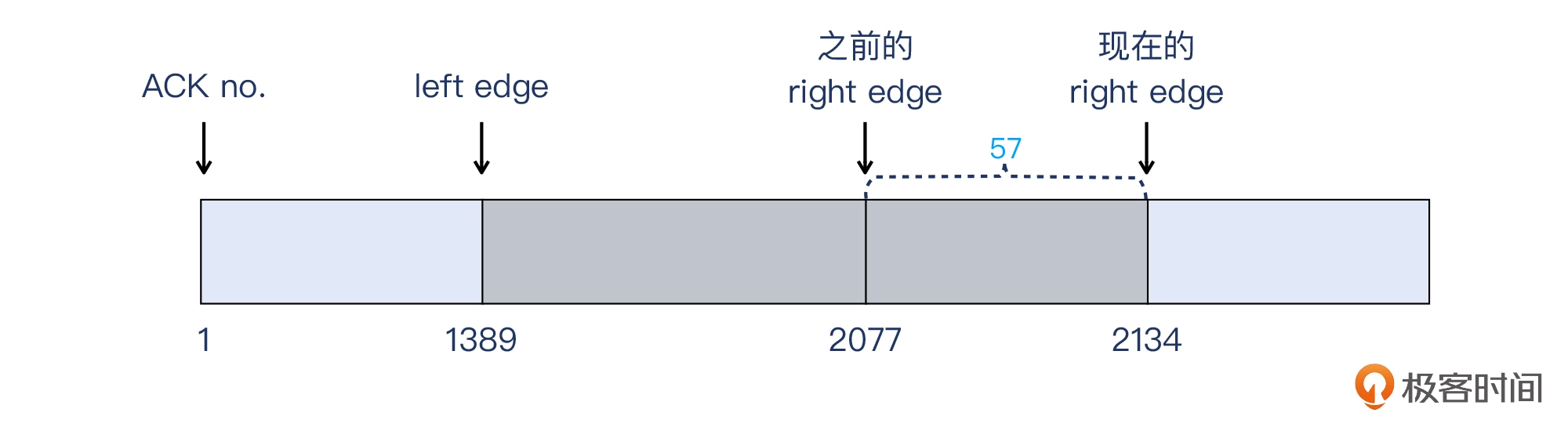 12 _ 重传的认识：重传到底是怎么回事？ - 图23