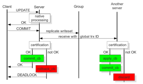 3. 分布式高可用PXC - 图2