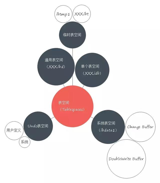 1. 存储引擎及常用工具 - 图3