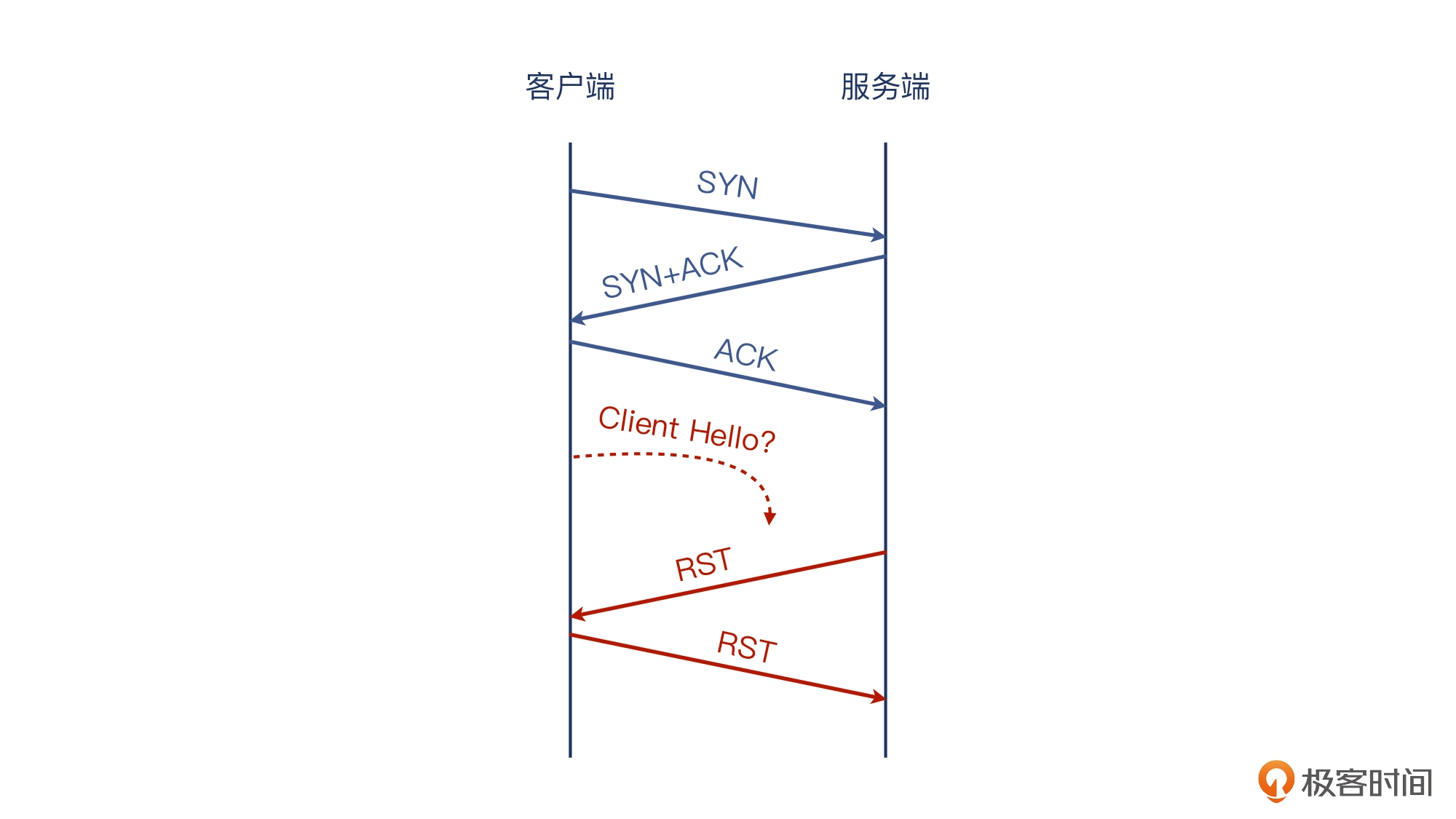 06 _ 定位防火墙（二）：网络层的精确打击 - 图18